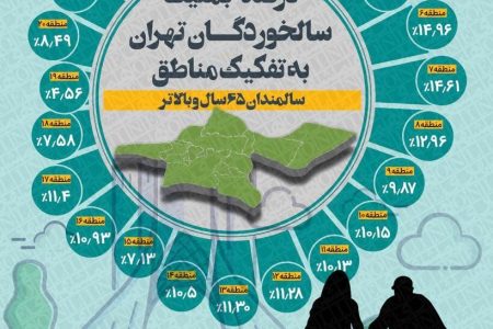 جوان‌ترین و پیرترین مناطق تهران را بشناسید