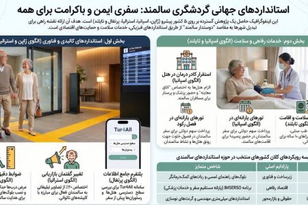 استانداردهای جهانی گردشگری سالمند: سفری ایمن و باکرامت برای همه