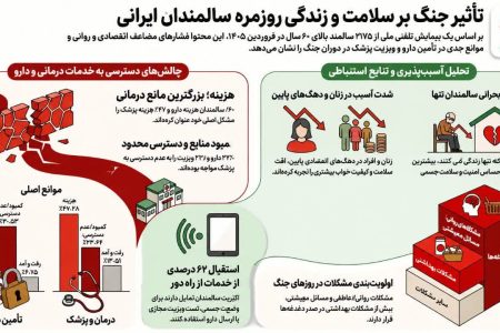 تحلیل آماری تاثیرات جنگ بر سلامت و زندگی روزمره سالمندان کشور