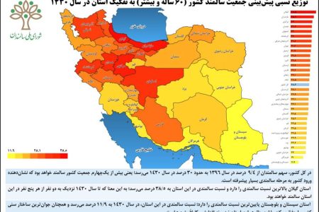 توزیع نسبی پیش بینی جمعیت سالمند کشور (شصت ساله و بیشتر) به تفکیک استان در سال ۱۴۳۰