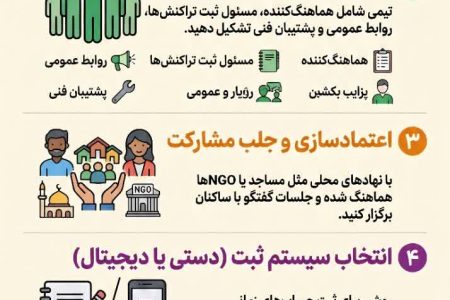 «بانک زمان»؛ وقتی ساعت‌ها جای پول را می‌گیرند