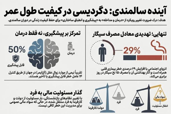 آینده سالمندی؛ دگردیسی در کیفیت طول عمر