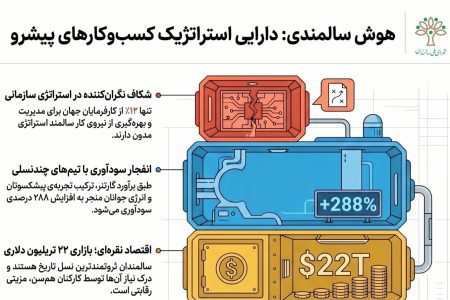 هوش سالمندی؛ دارایی استراتژیک کسب‌وکارهای پیشرو