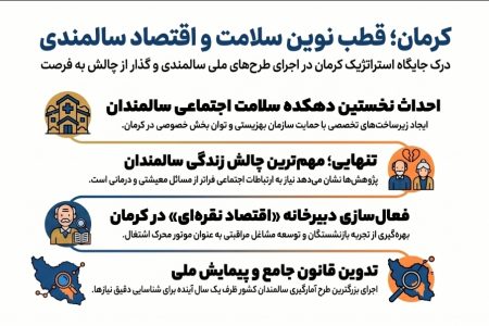 مصوبات سفر به استان کرمان