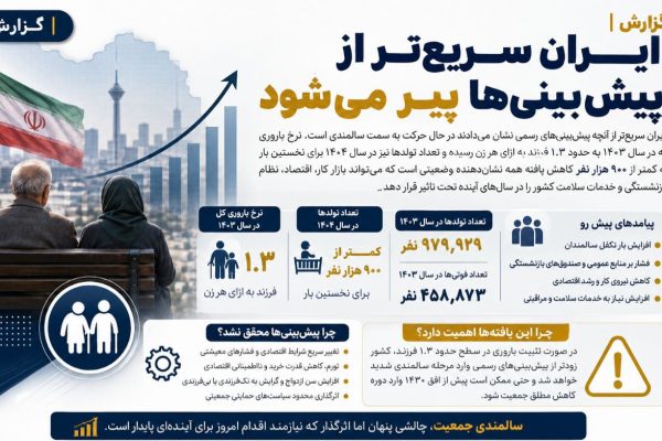 ایران سریع‌تر از پیش‌بینی‌ها پیر میشود